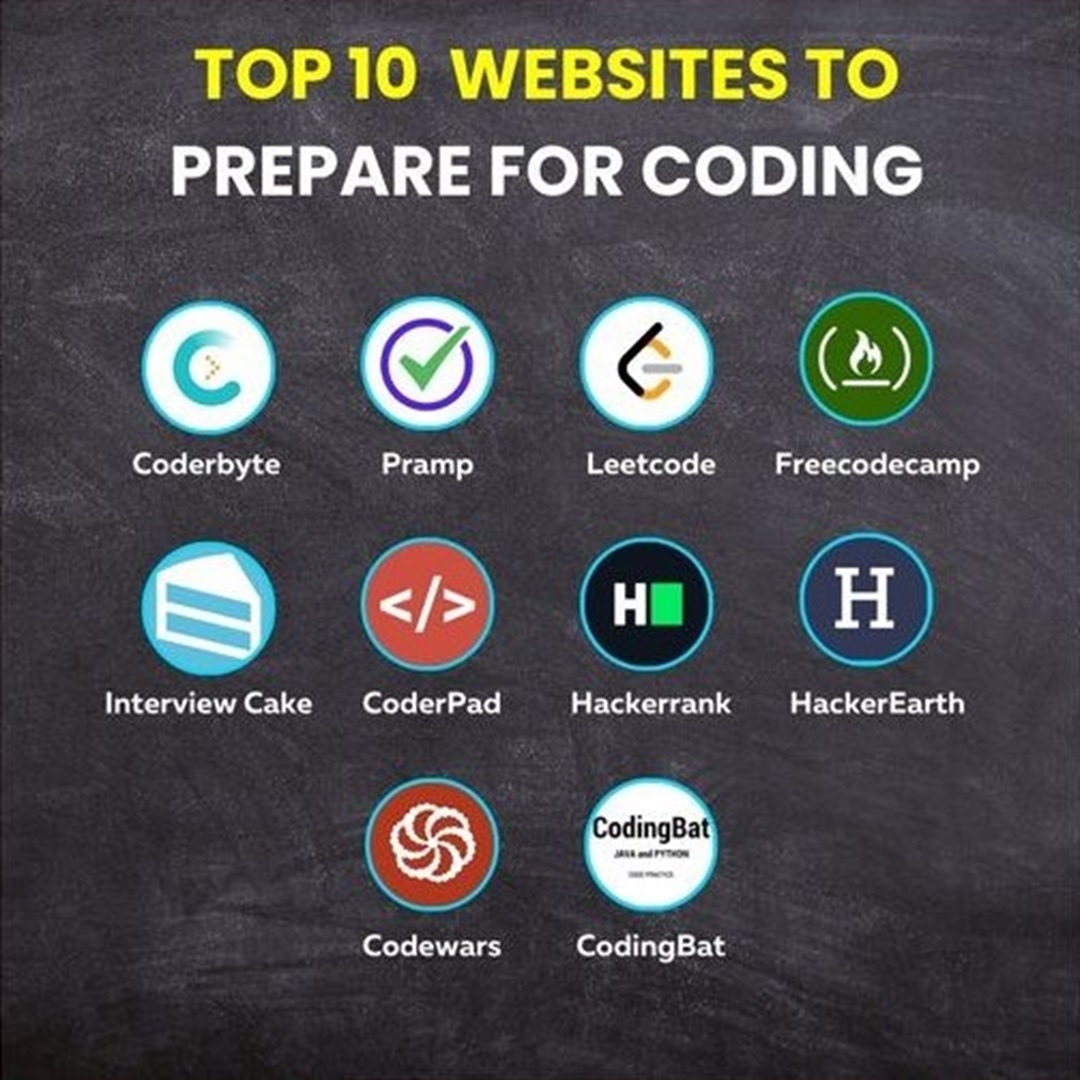 Platforms to Learn coding